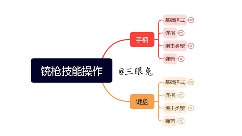 怪物猎人铳枪怎么用[图1]