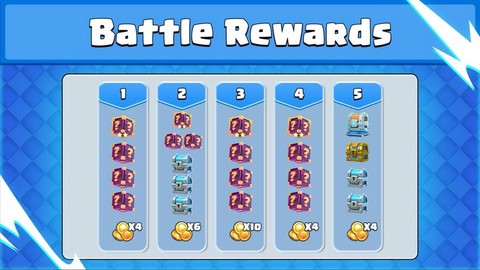 皇室战争回归有什么[图1]