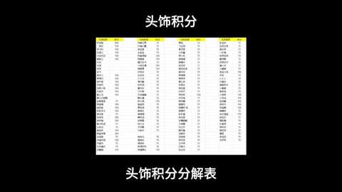 梦幻西游分解给什么[图2]