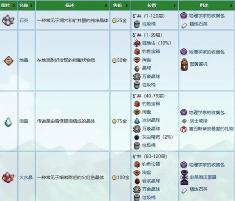 冒险岛2矿石有什么用[图1]