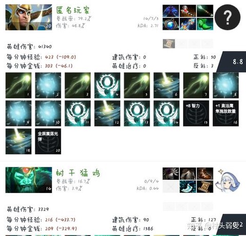 dota2如何上手[图2]