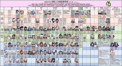 碧蓝航线属性怎么算