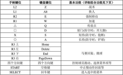 实况足球怎么设置键盘[图1]