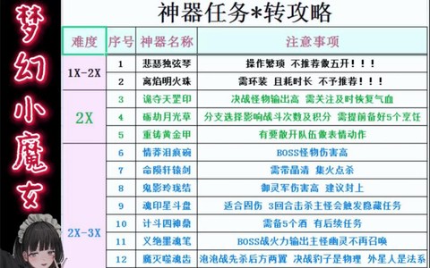 梦幻西游法宝怎么升级[图1]