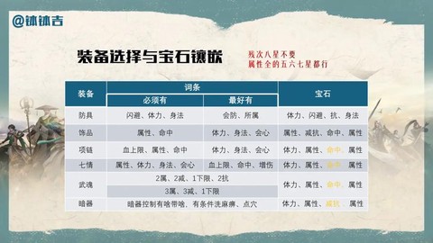 天龙八部逍遥怎么修炼