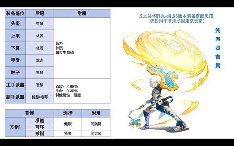 龙之谷怎么强化武器