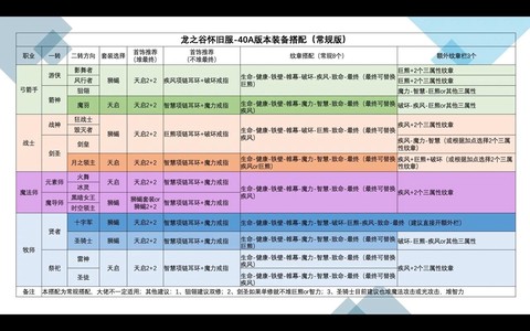 龙之谷怎么强化武器[图2]